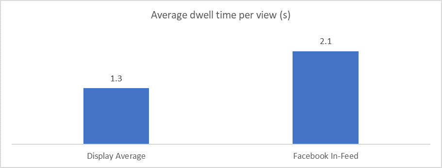 graph average dwell.png