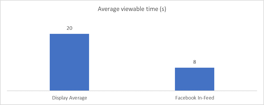 viewable time graph.png