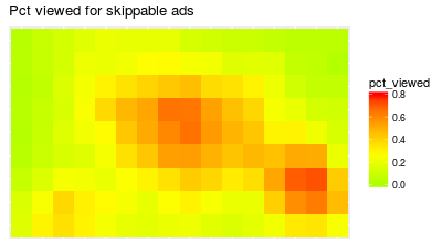 skip button viewing.png