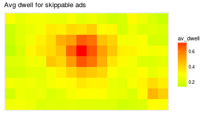 skip button dwell.png