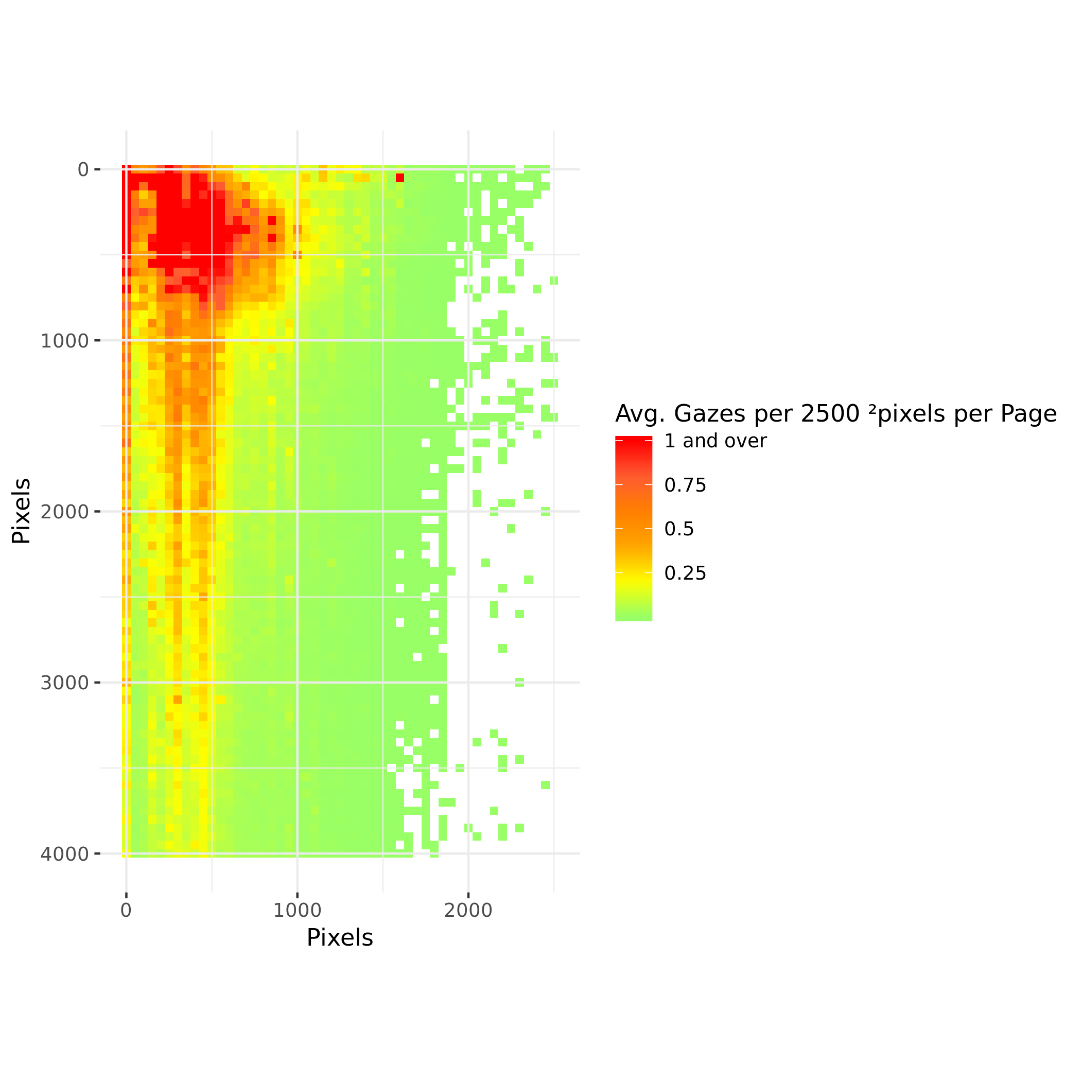 chart email.png