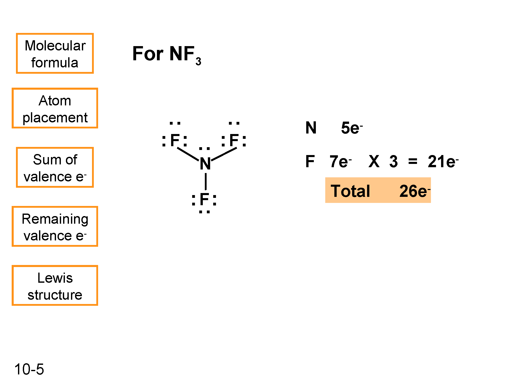 Nf3. N2 3f2 2nf3. 3. Nf3 structure. Примеры 2nf.