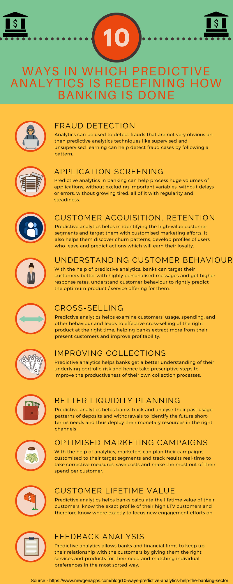 The Analytics in Banking