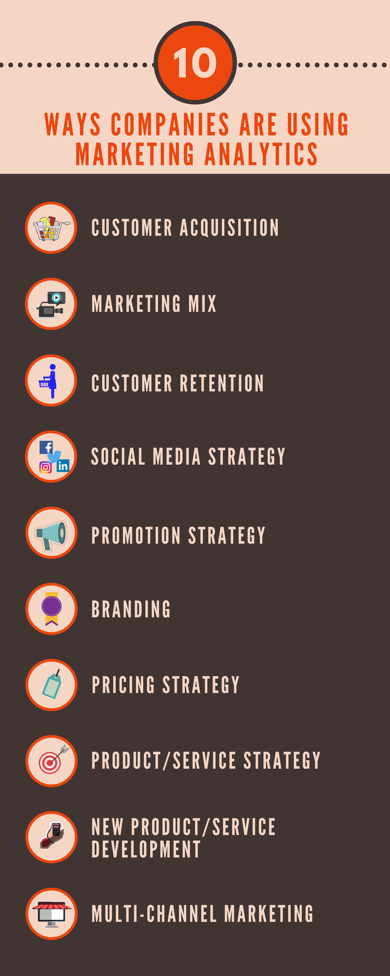 The power of Marketing Analytics in Business