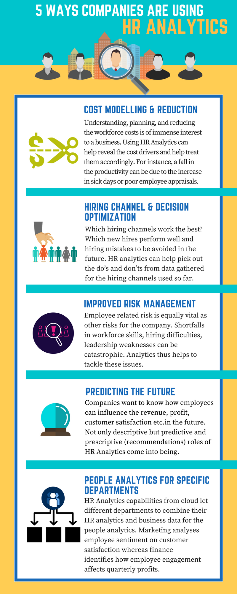 The Power of HR Analytics today