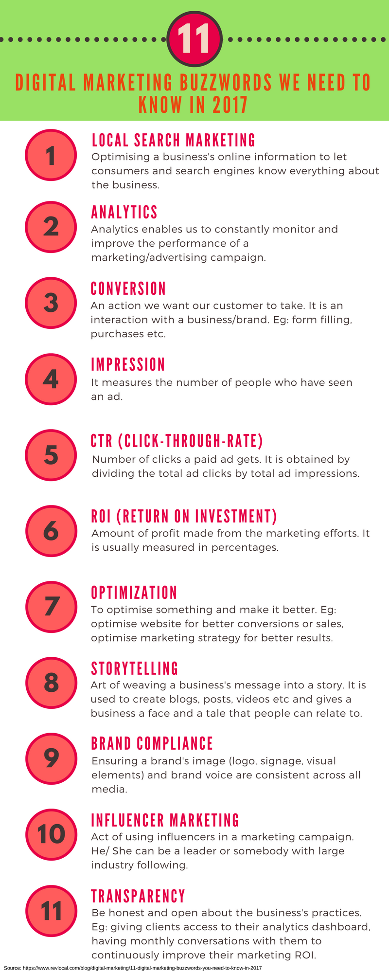 Your own Digital marketing guide