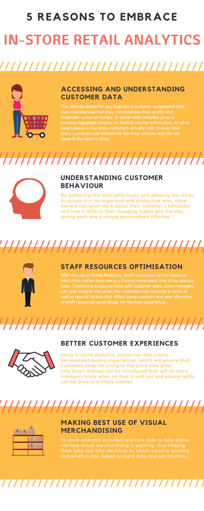Five reasons to embrace In-store Retail Analytics