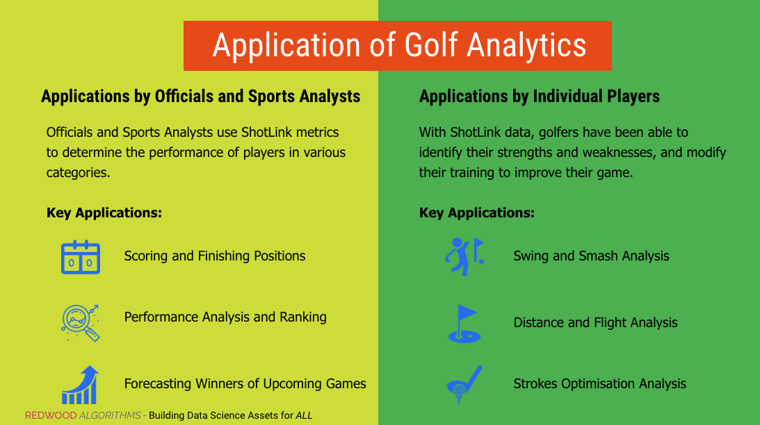 The Data that is powering Golf — Redwood Algorithms
