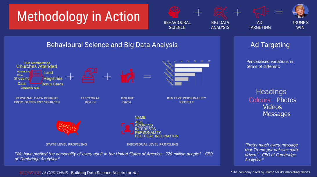 The Analytics behind US Elections 2016 — Redwood Algorithms