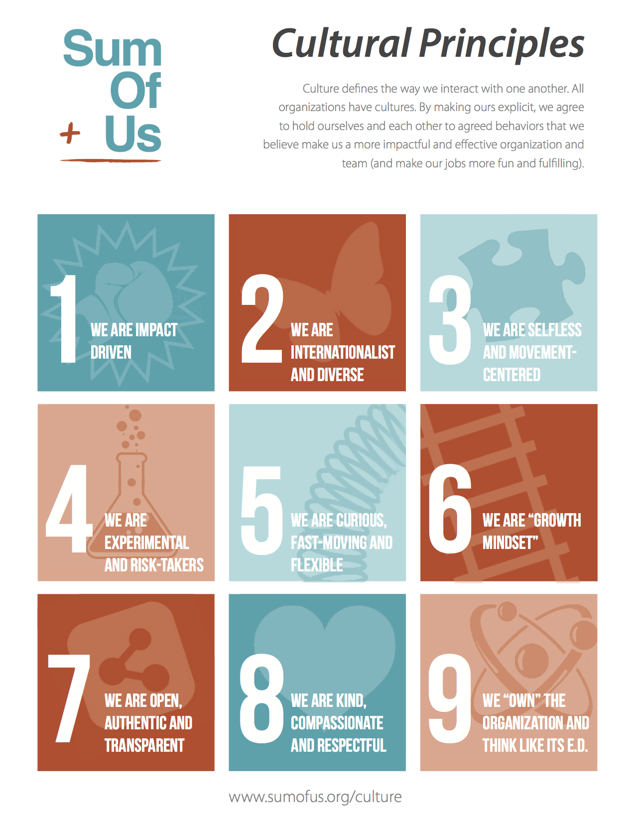 When SumOfUs launched its 'cultural principles' (which have since changed slightly from this handout), I wanted to make something that people could print and hang by their computers for easy reference. A simple list wouldn't work because we wanted people to actually look at it, so I designed this and we handed it out at a staff retreat.