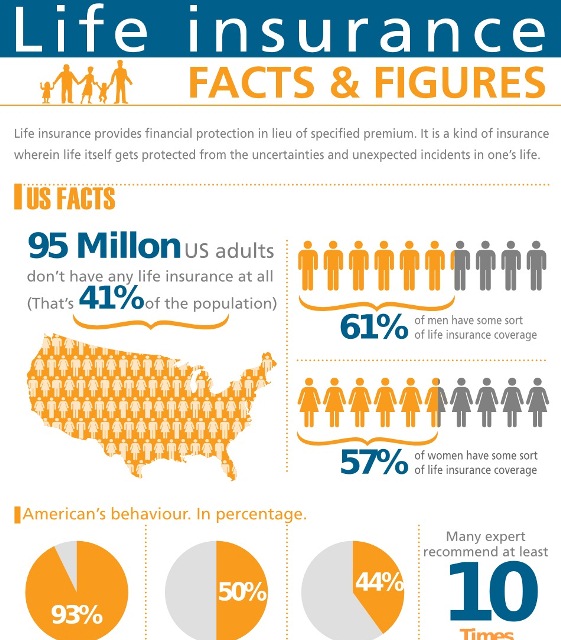 Source: wholetermlifeinsurancequotes