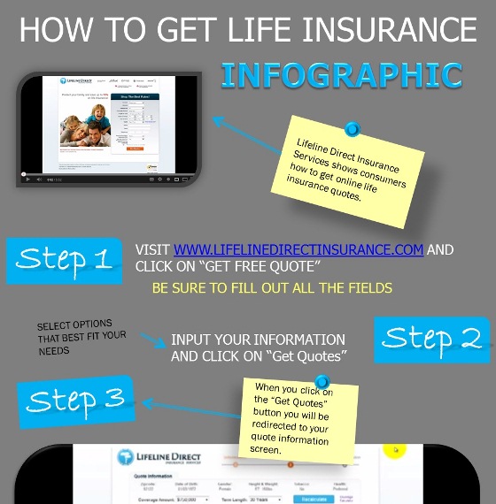 Source: lifelinedirectinsurance