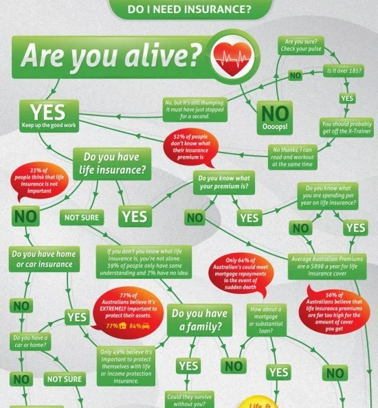 Source: lifebroker