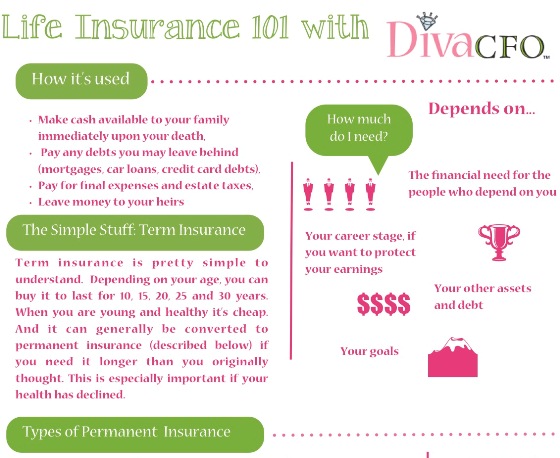 Source: divacfo