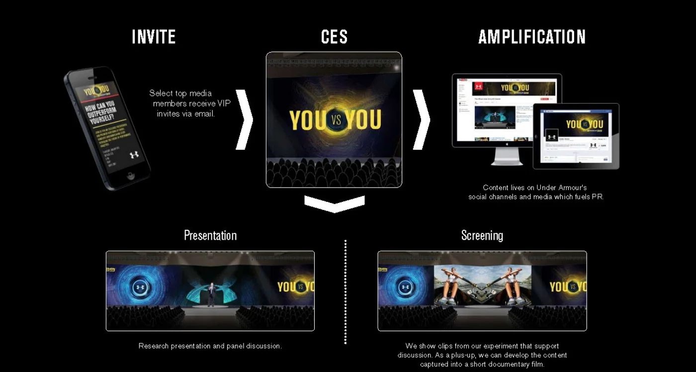 23 YOU vs YOU Consumer Journey.jpg