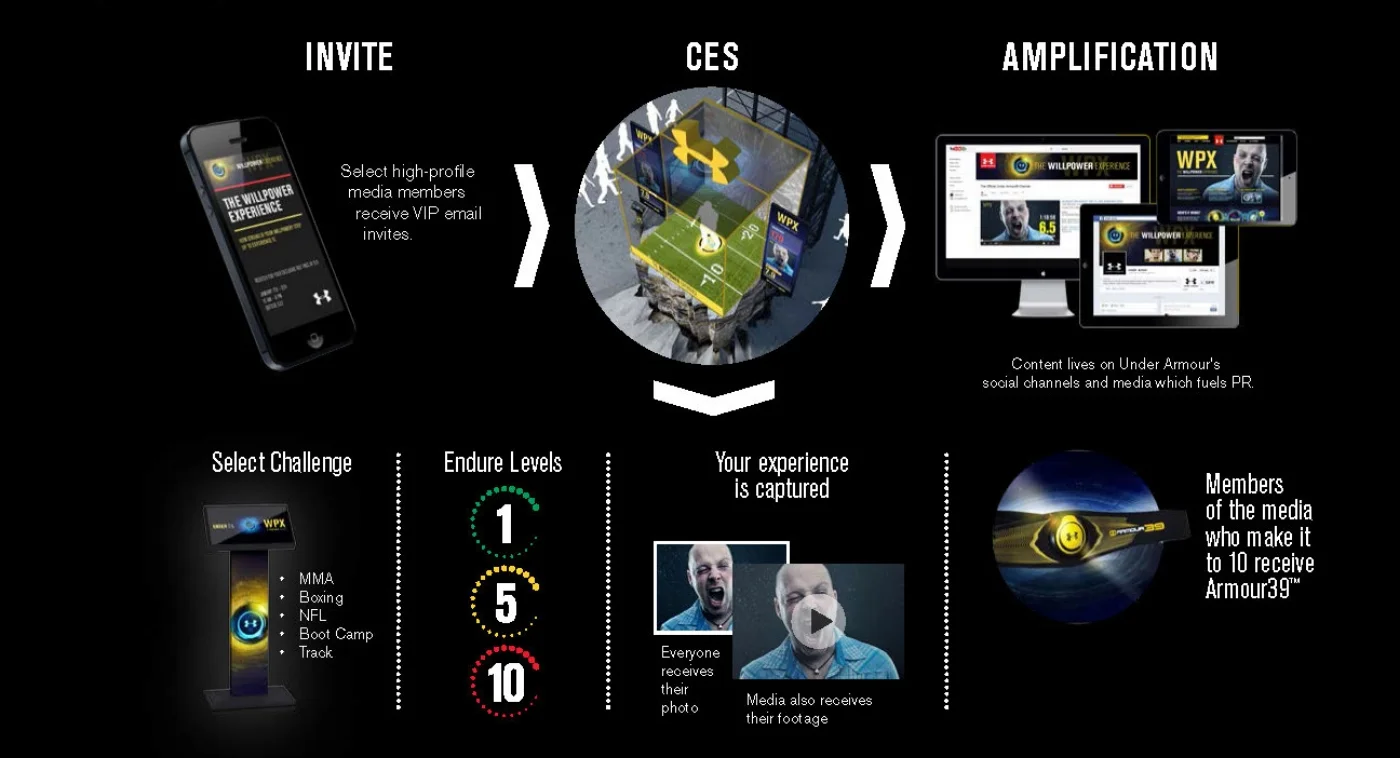 33 WPX Consumer Journey.jpg