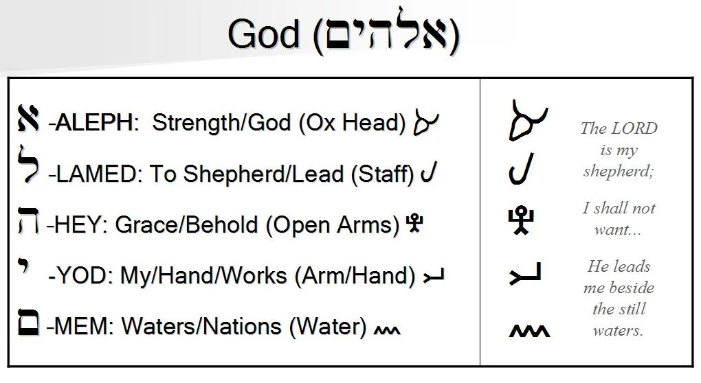 elohim