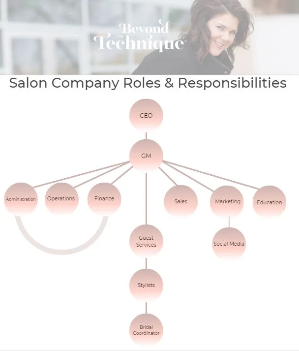 Salon Company Roles & Responsibilities — Beyond The Technique
