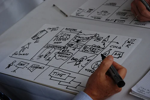 Business Model Innovation