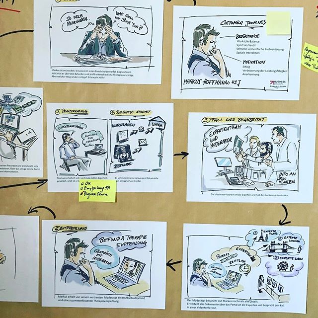 #workshop #customerjourney #storyboard #businessdesign