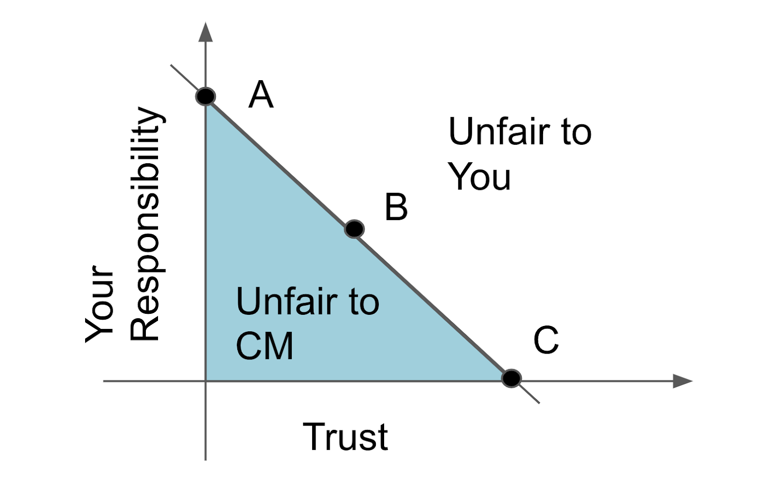 CMResponsibility.jpg