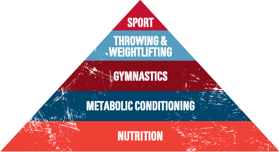 nutrition pyramid.png