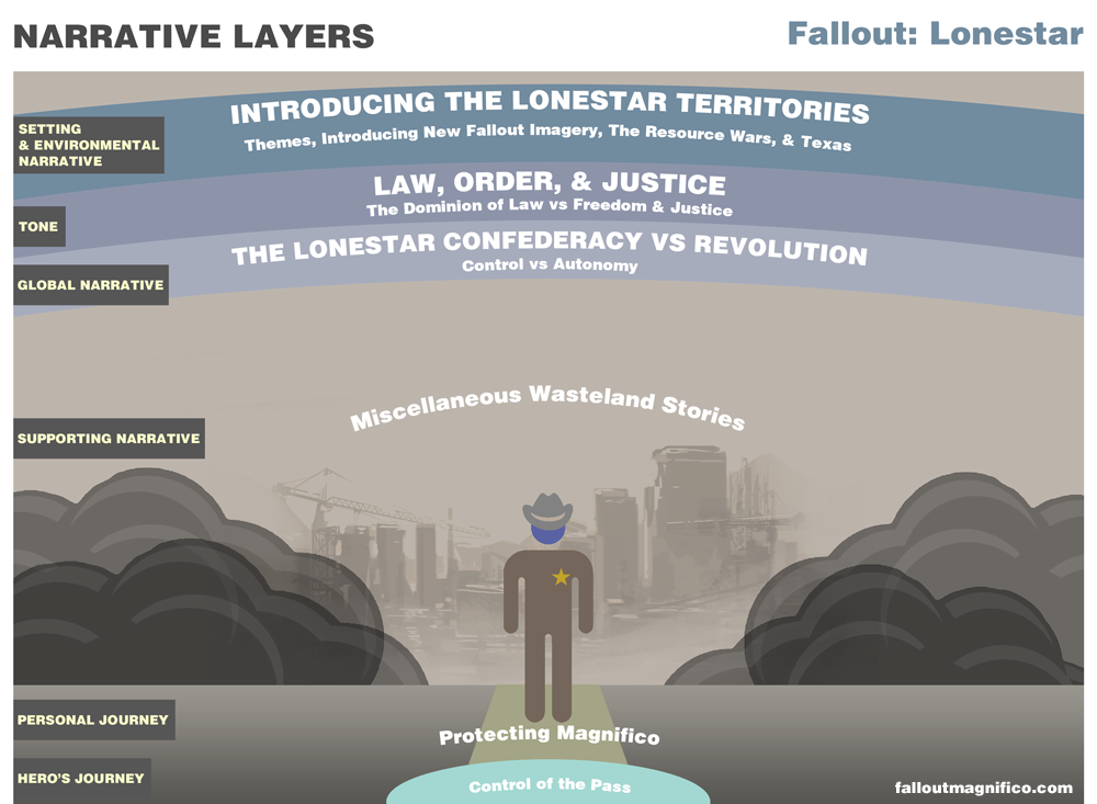 3plot_breakdown_lonestar.png