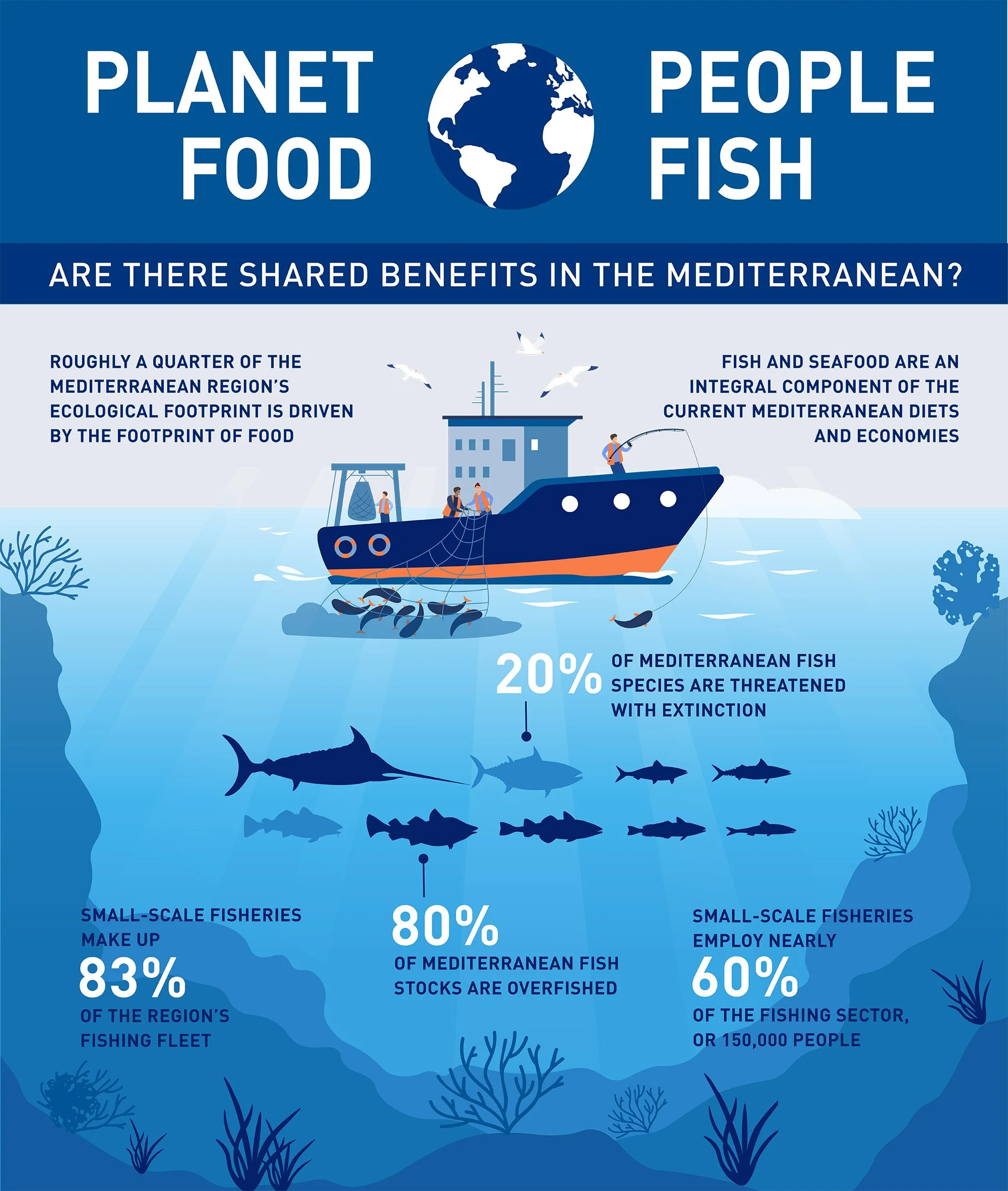 GFN_Fish_Infographic_v6.jpg
