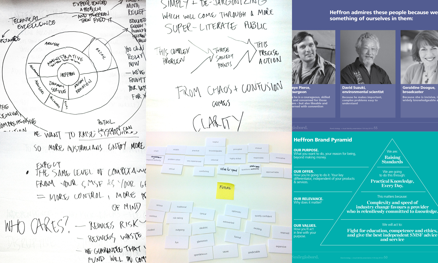 Step 1: the brand workshop. We worked with the owners, the C-level executive and external consultants Denali to map out the landscape of the industry (which uncovered not one but four key audiences) and what each was seeking to hear from Heffron. By conducting exercises to pin down Heffron's values, relevance, offer and purpose, we arrived at a brand story that made sense. We were ready to begin the next step: the identity.