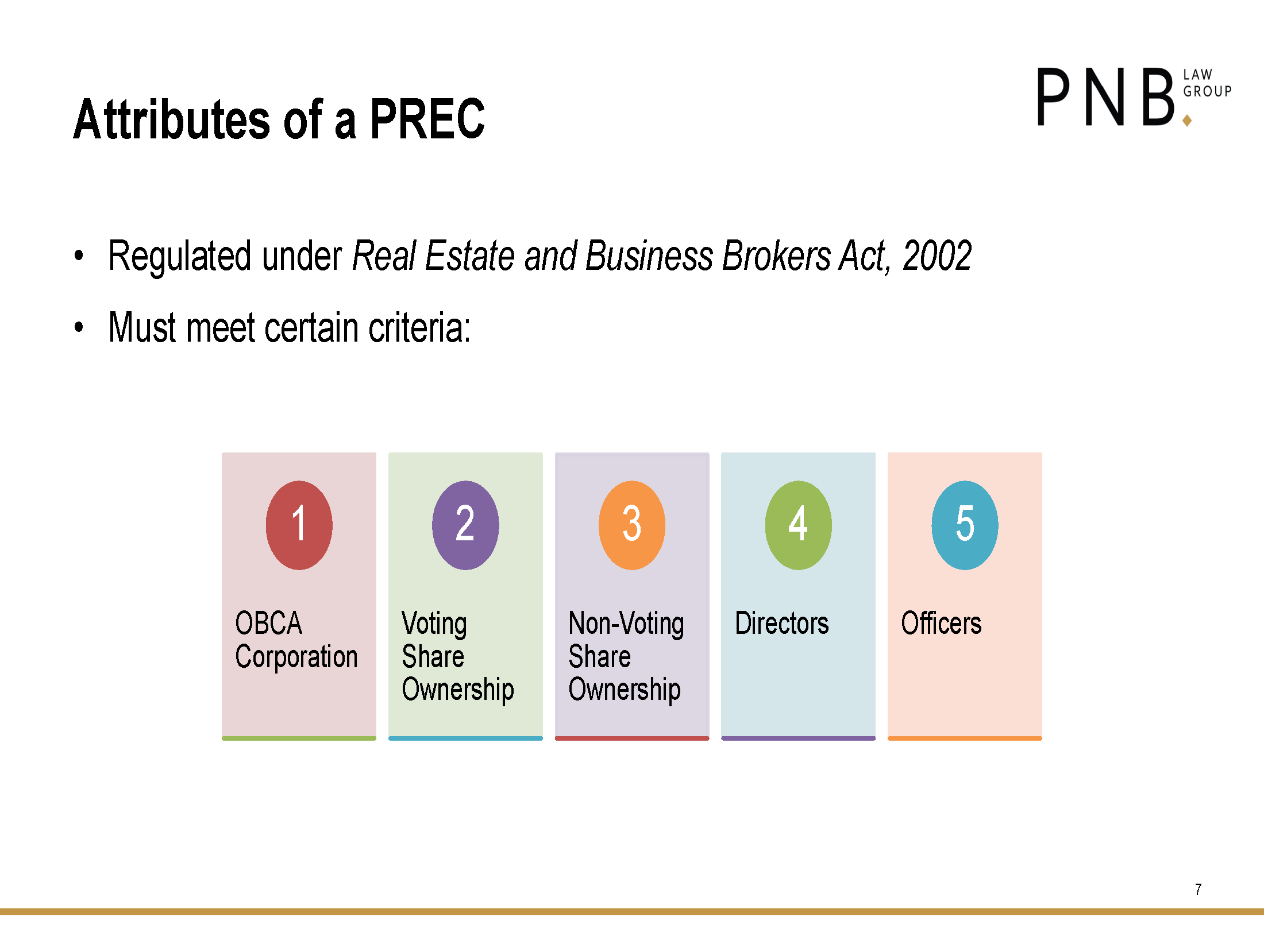 Legal Considerations for PRECs (PNB 2020.11.06)_Page_07.png