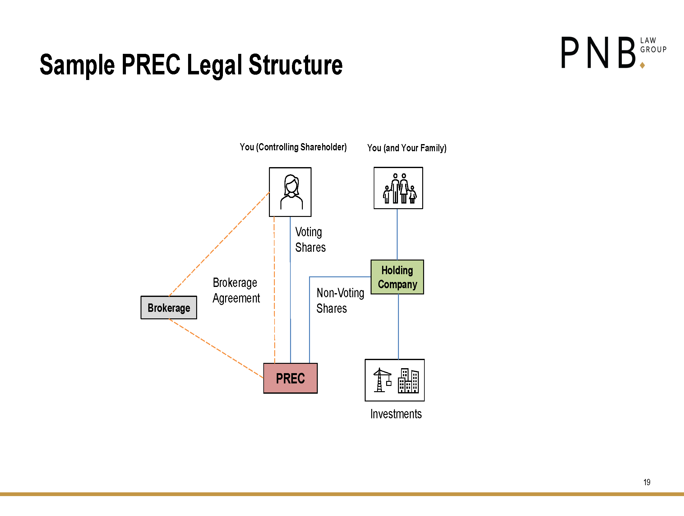 Legal Considerations for PRECs (PNB 2020.11.06)_Page_19.png