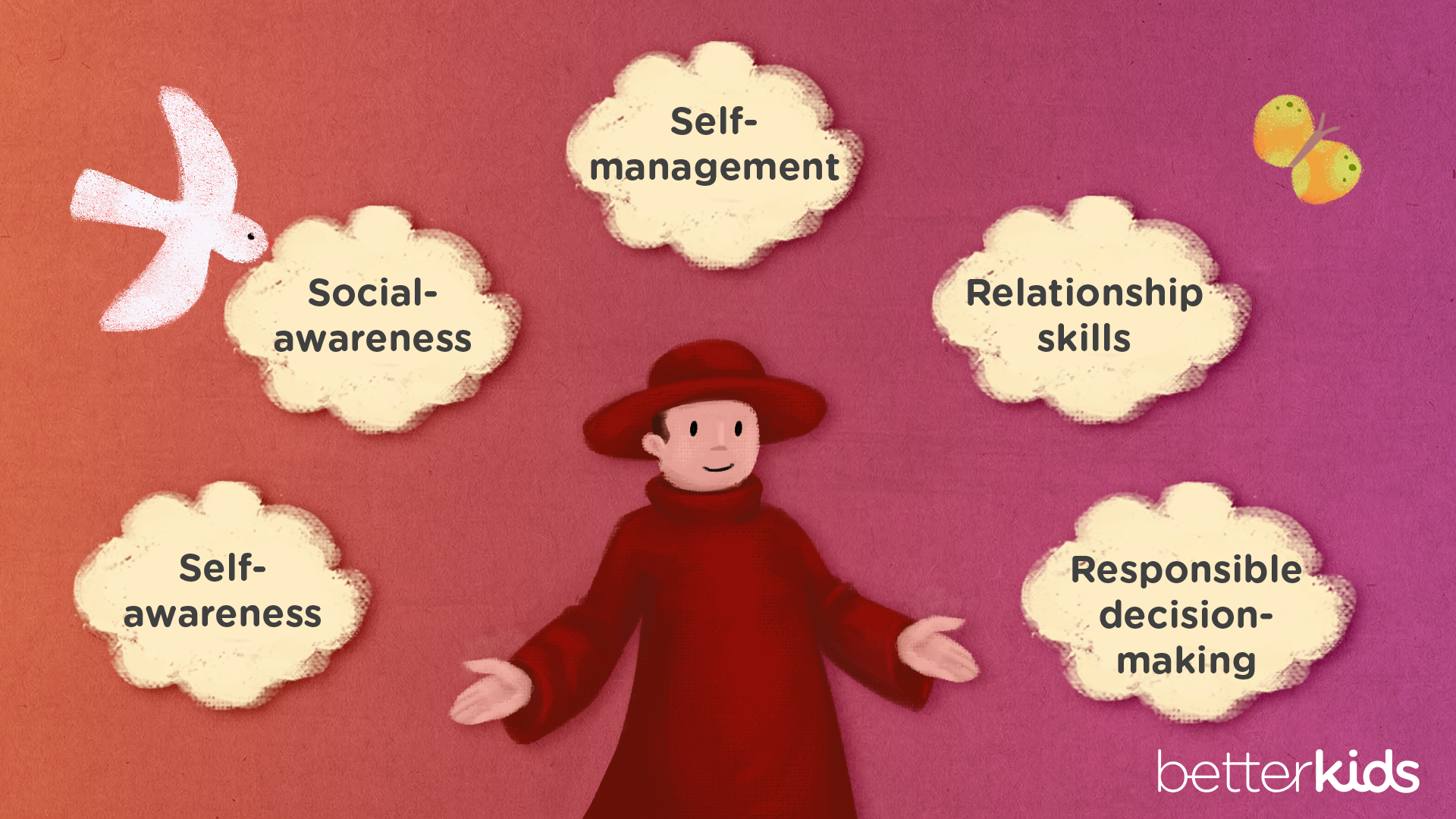 Defining Social Emotional Learning SEL according to CASEL