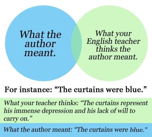 how to analyse a poem a level