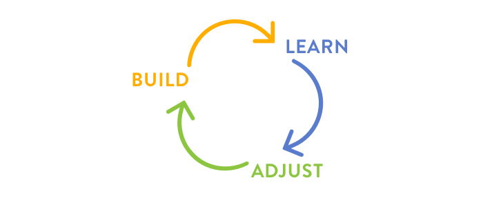 the-dashboard-iteration-process.png