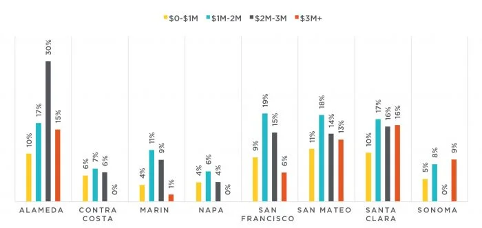 Chart 6.jpg