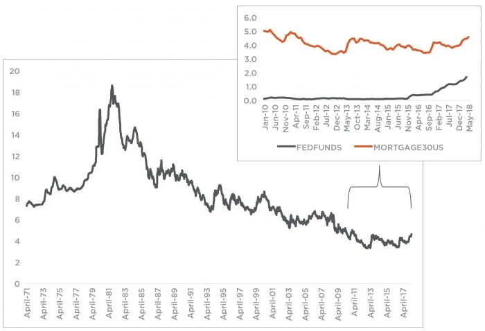 Figure 1 rates.jpg