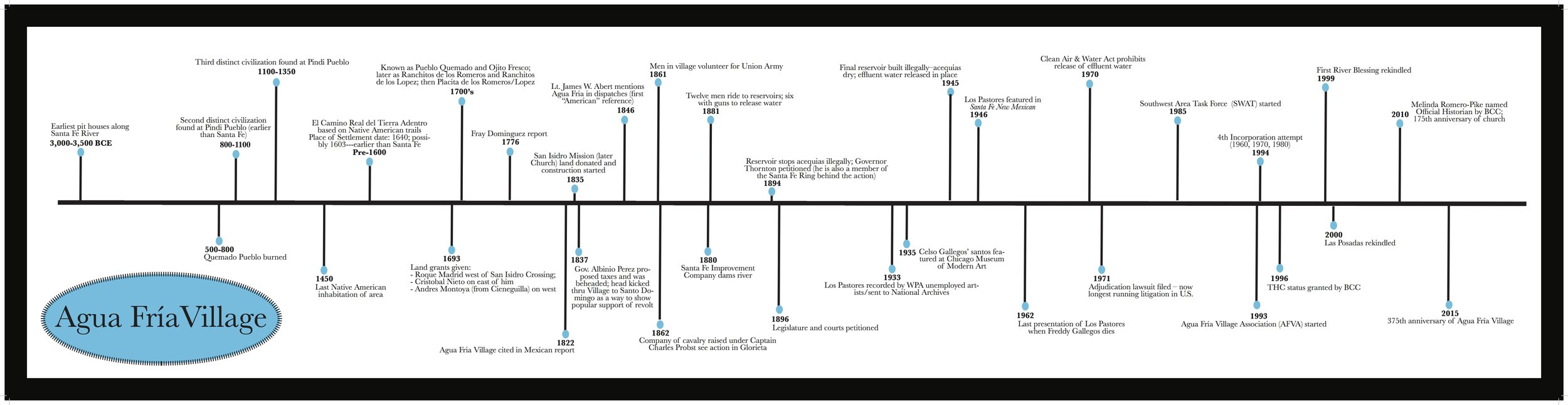 Agua fría timeline by William Mee, Agua fría Village Association. Designed by melanie McWhorter. download the Timeline here .