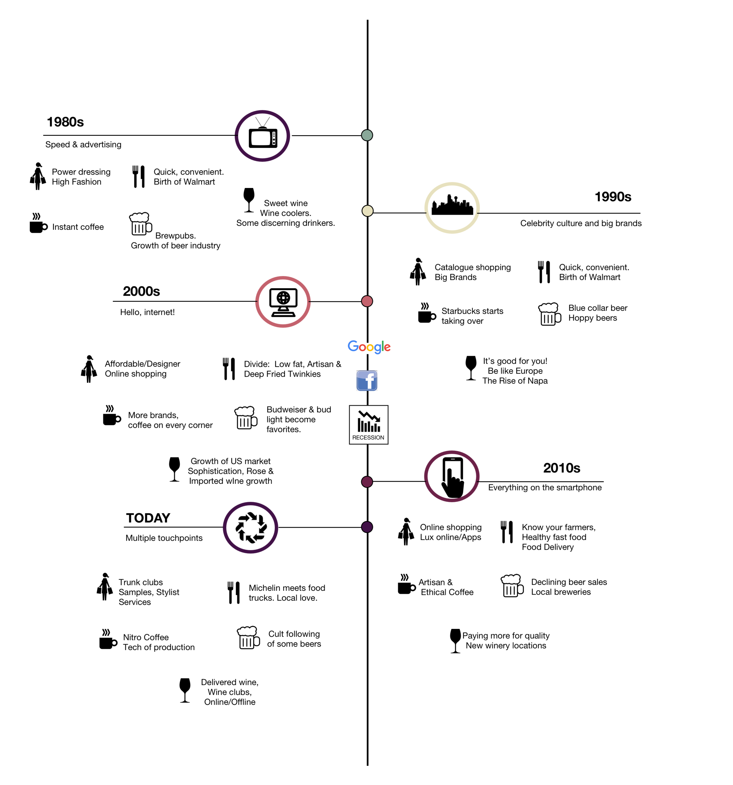 Consumer Trend Analysis Infographic