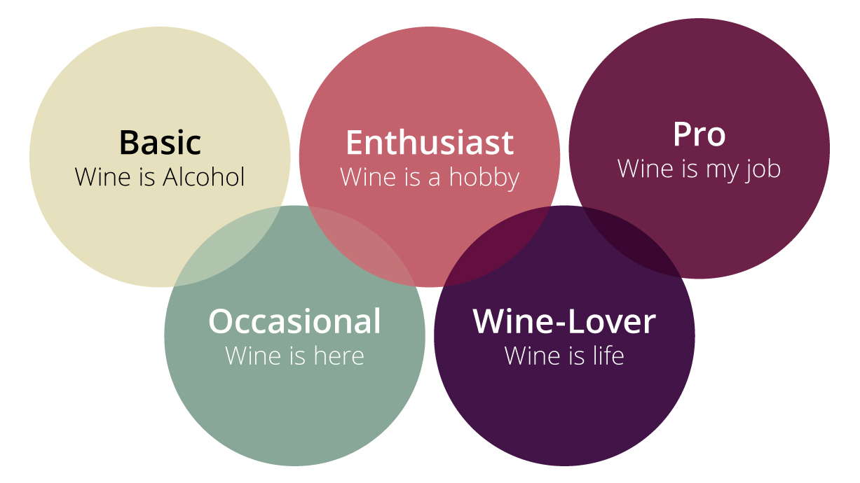 Who is drinking wine