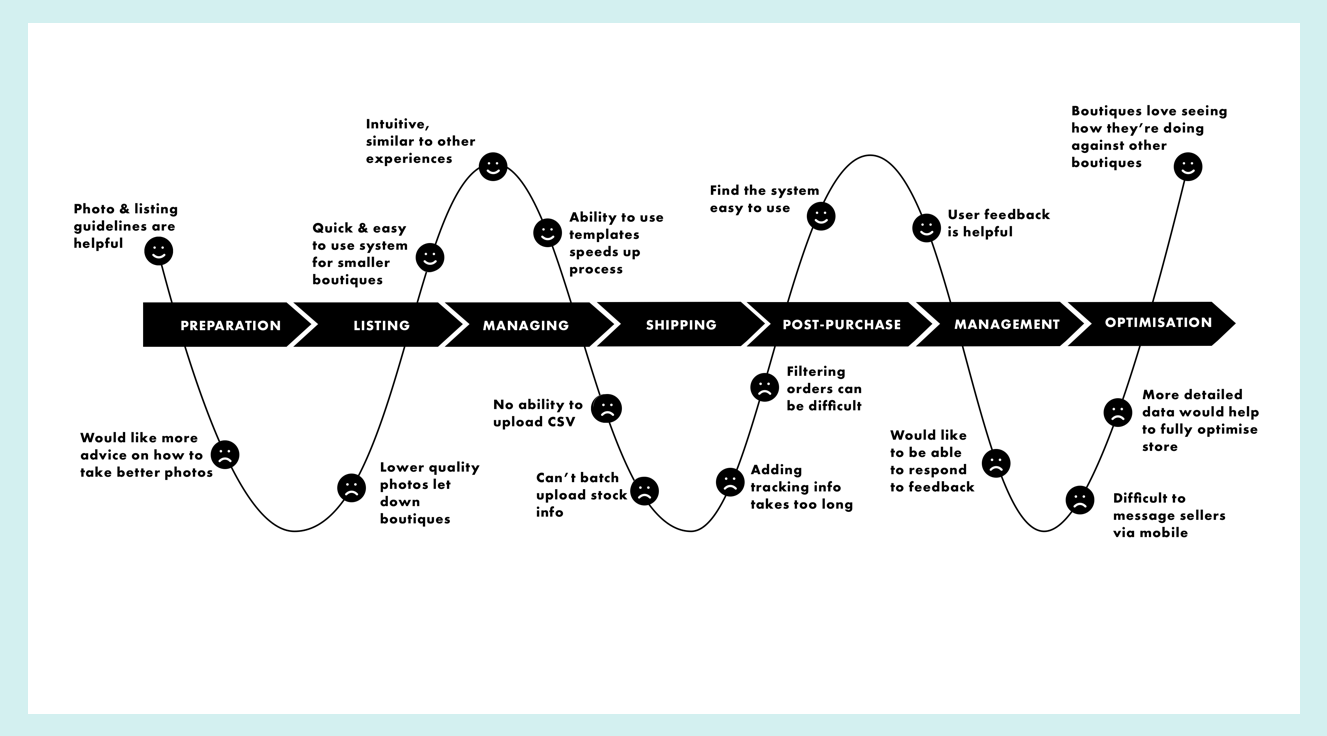 user journey blue.png