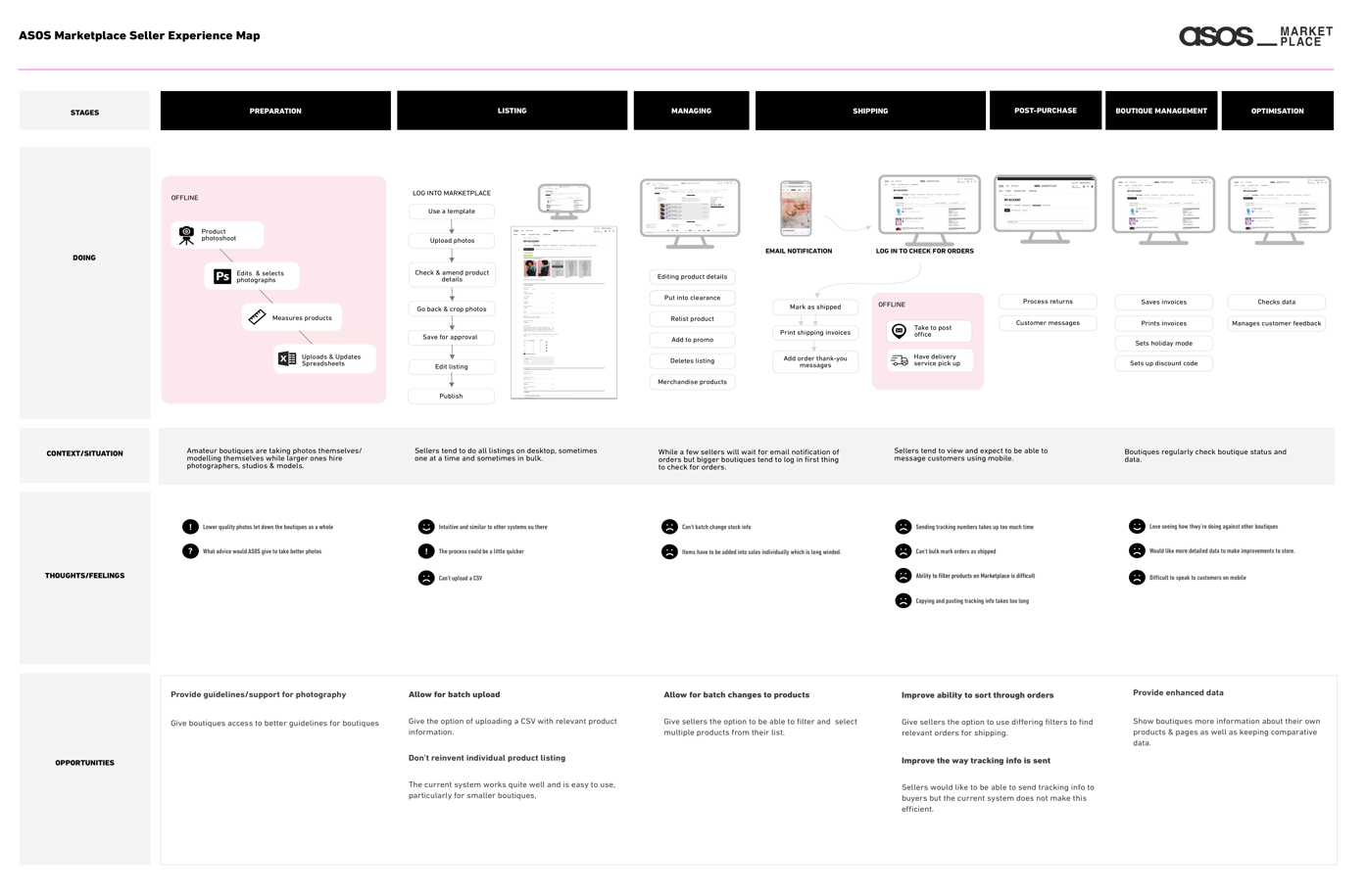 user journey map.png