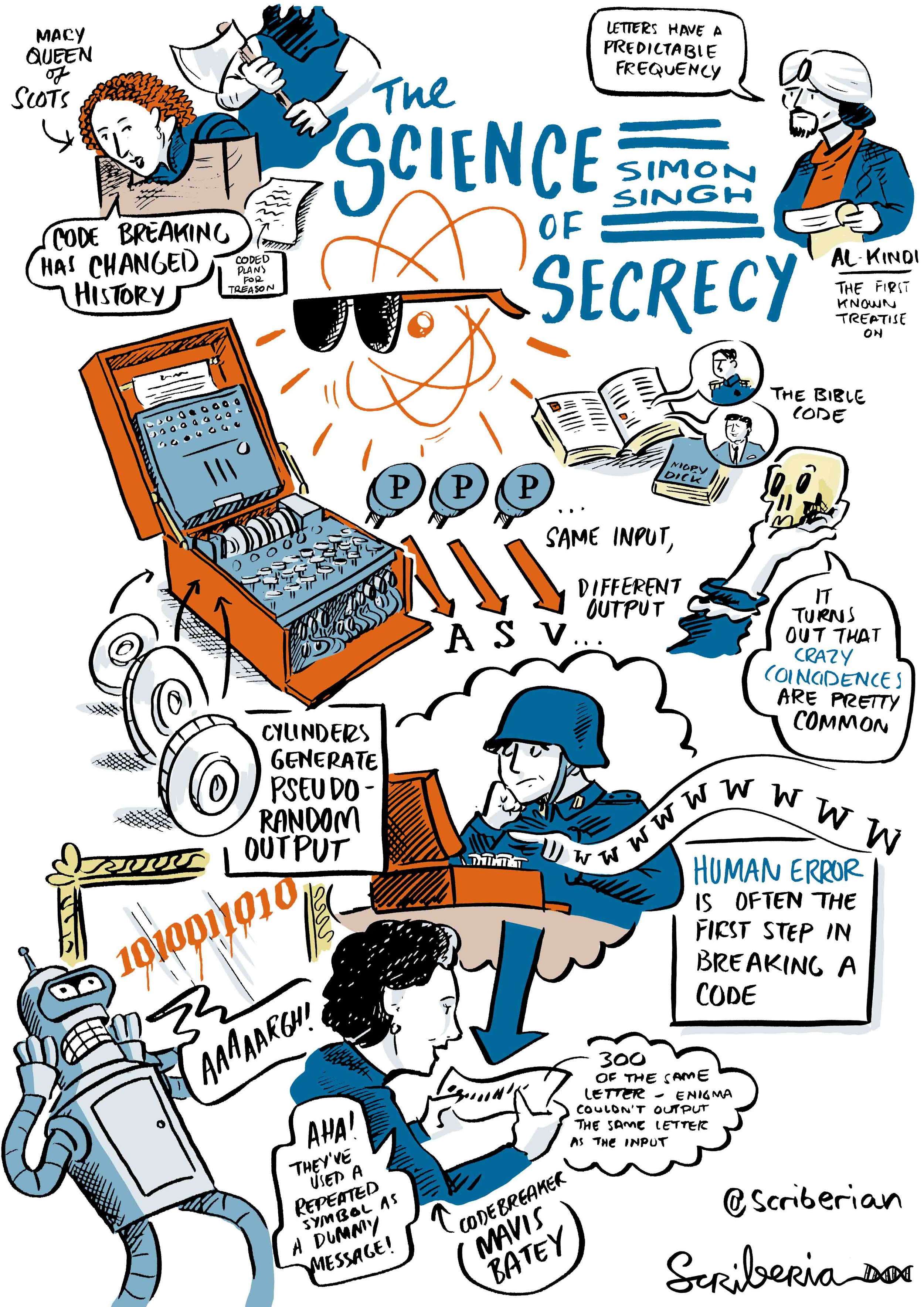 Scriberia Scribing QED Simon Singh Graphic Recording Sketchnoting