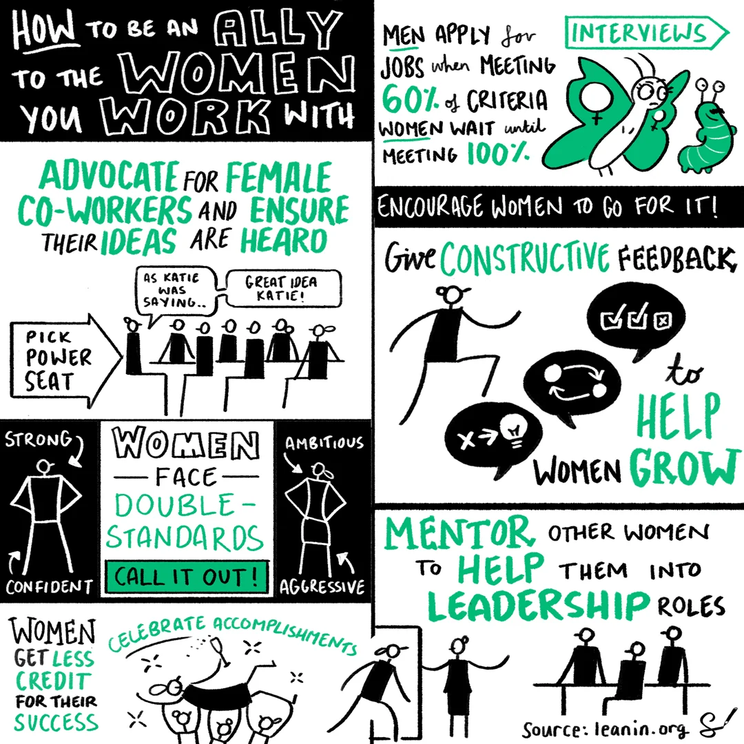 How to be an ally to the women you work with. Source: Leanin.org