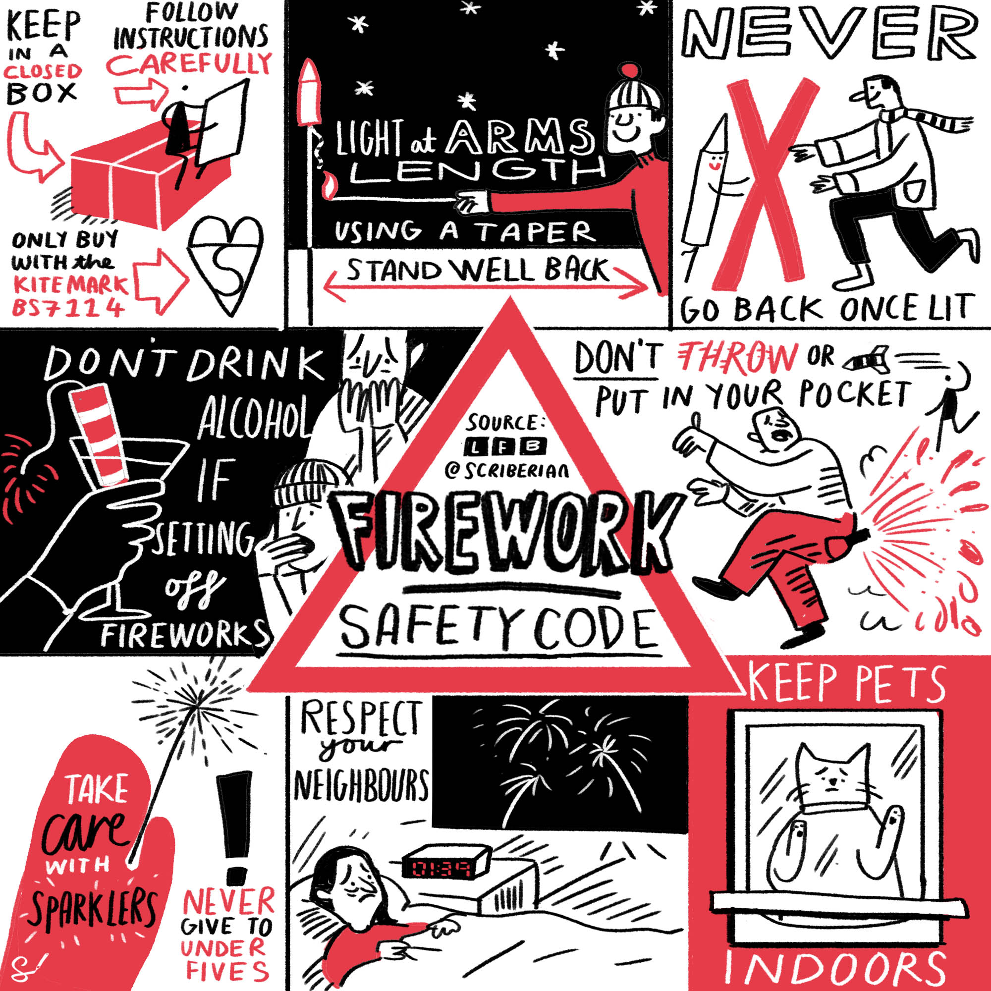 The Firework Safety Code. Source: London Fire Brigade
