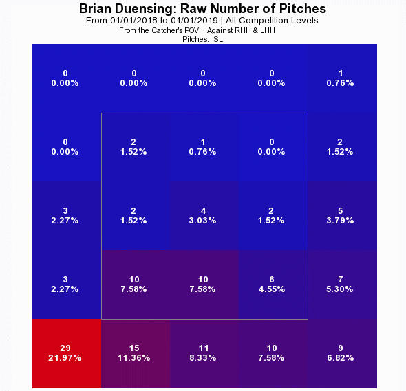 Duensing 2018 Slider.png