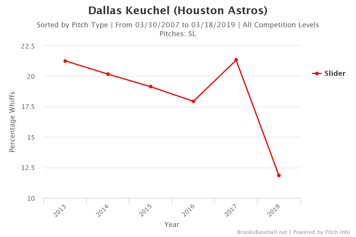 Keuchel Slider SM-percent.png