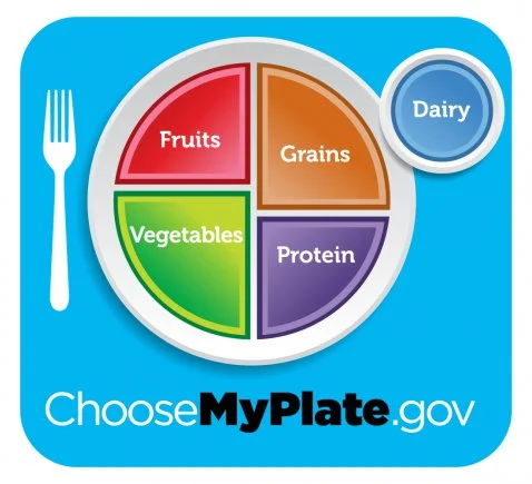 MyPlate.jpg