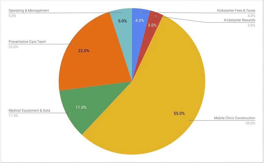 kickstarter chart copy.jpg