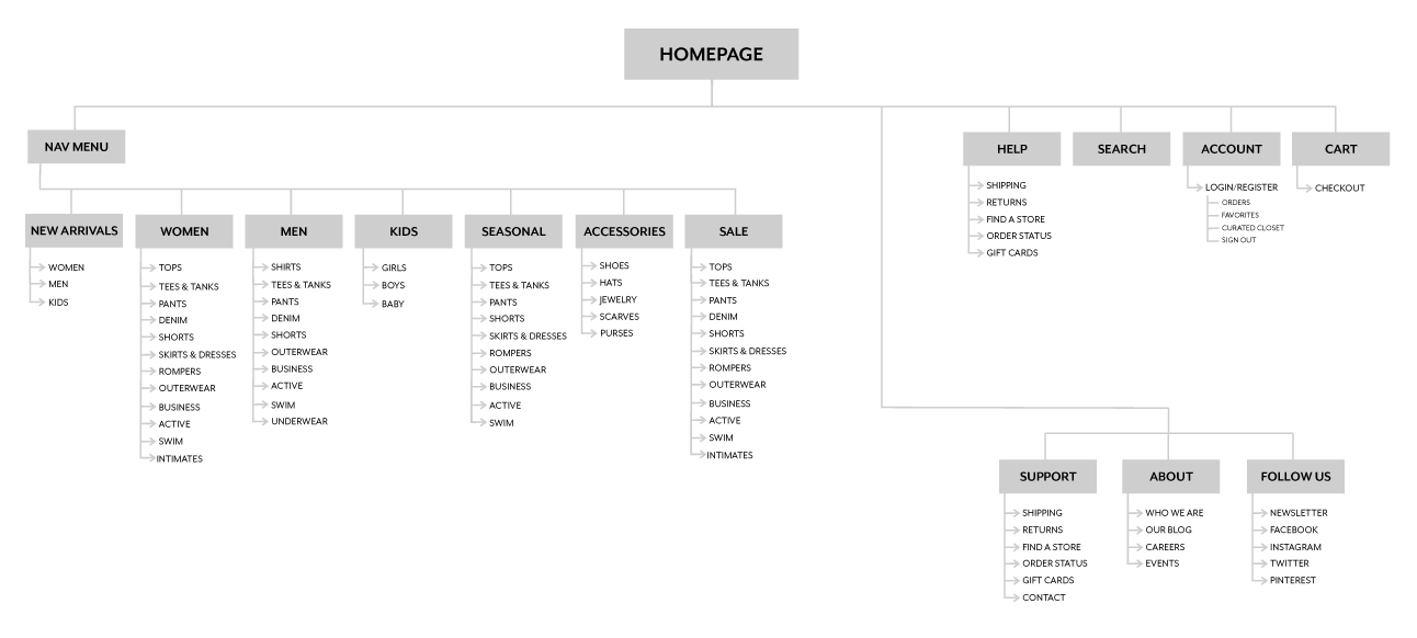 Mirror---Site-Map.png