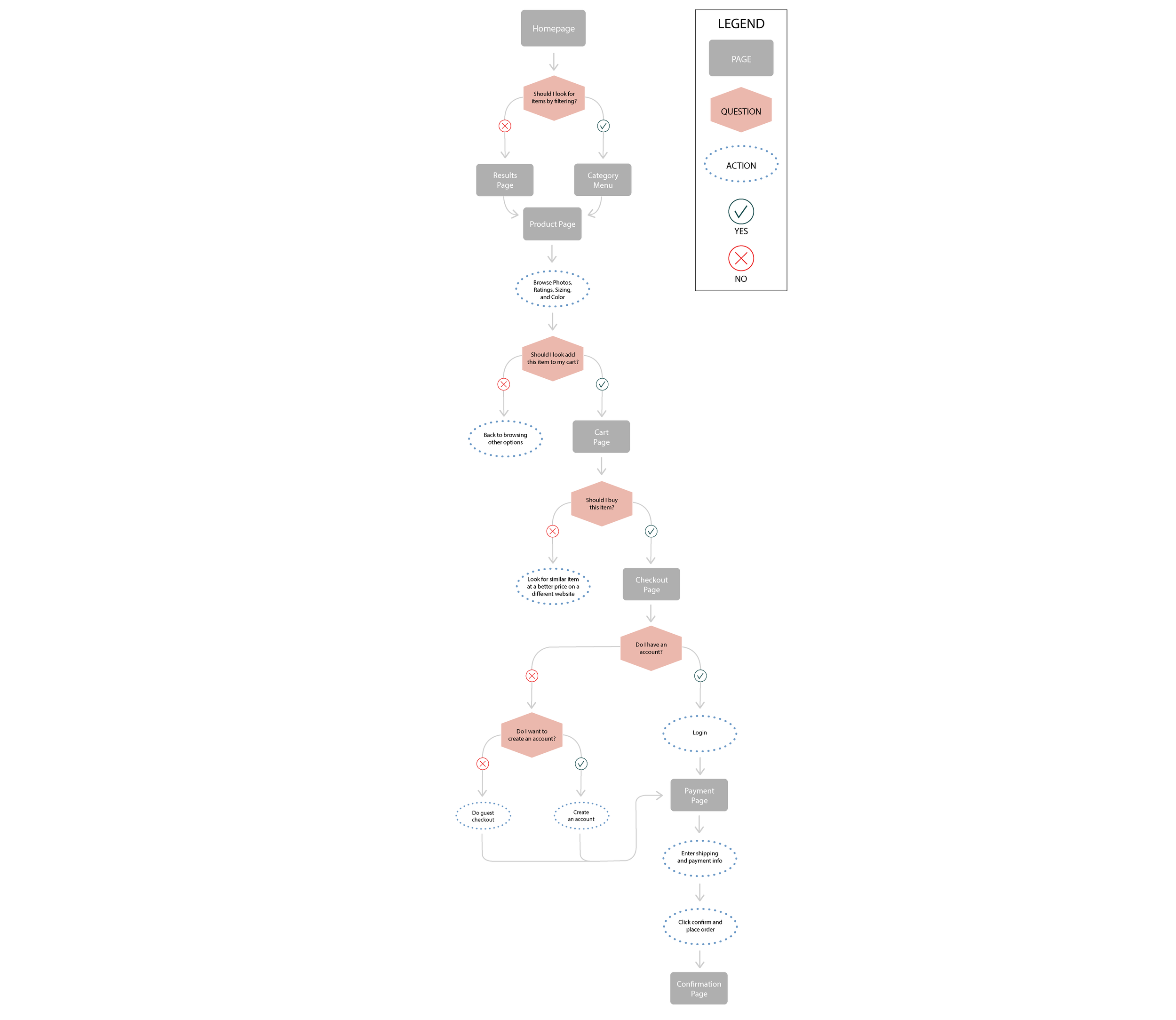 Mirror---User-Flow.png